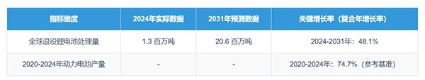 国家重点研发计划成果出海！湖南顶立科技 1.5th 退役锂电热解线落地新加坡，解锁 “一机两用” 新范式 (1).png